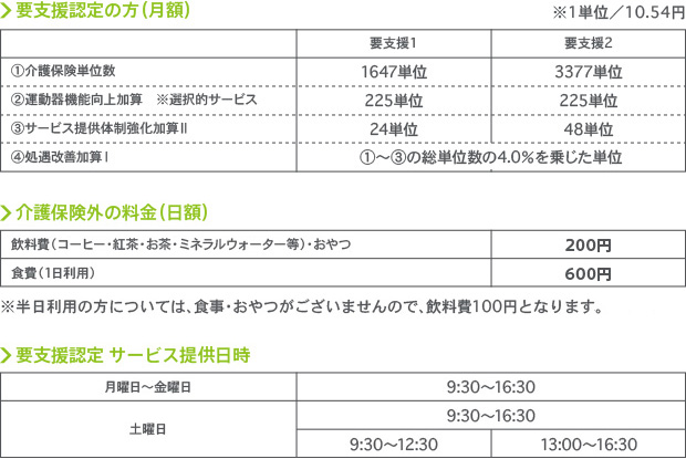 介護予防通所介護サービスご利用料金表