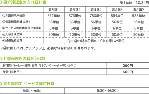 通所介護サービスご利用料金表