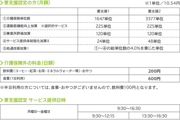 介護予防通所介護サービスご利用料金表