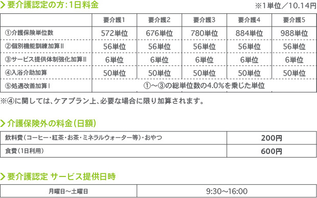 通所介護サービスご利用料金表