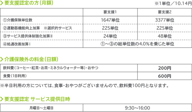 介護予防通所介護サービスご利用料金表